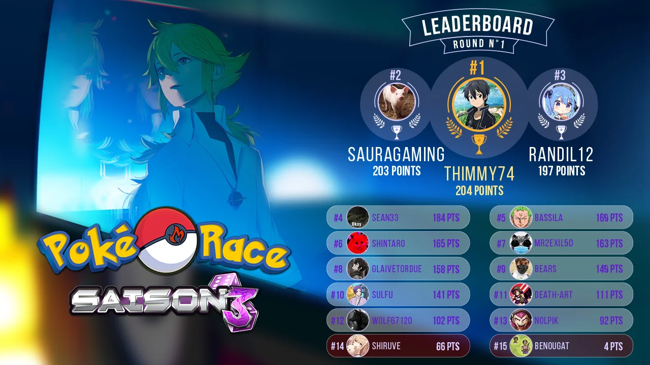 TheFire's PokéRace Season 3