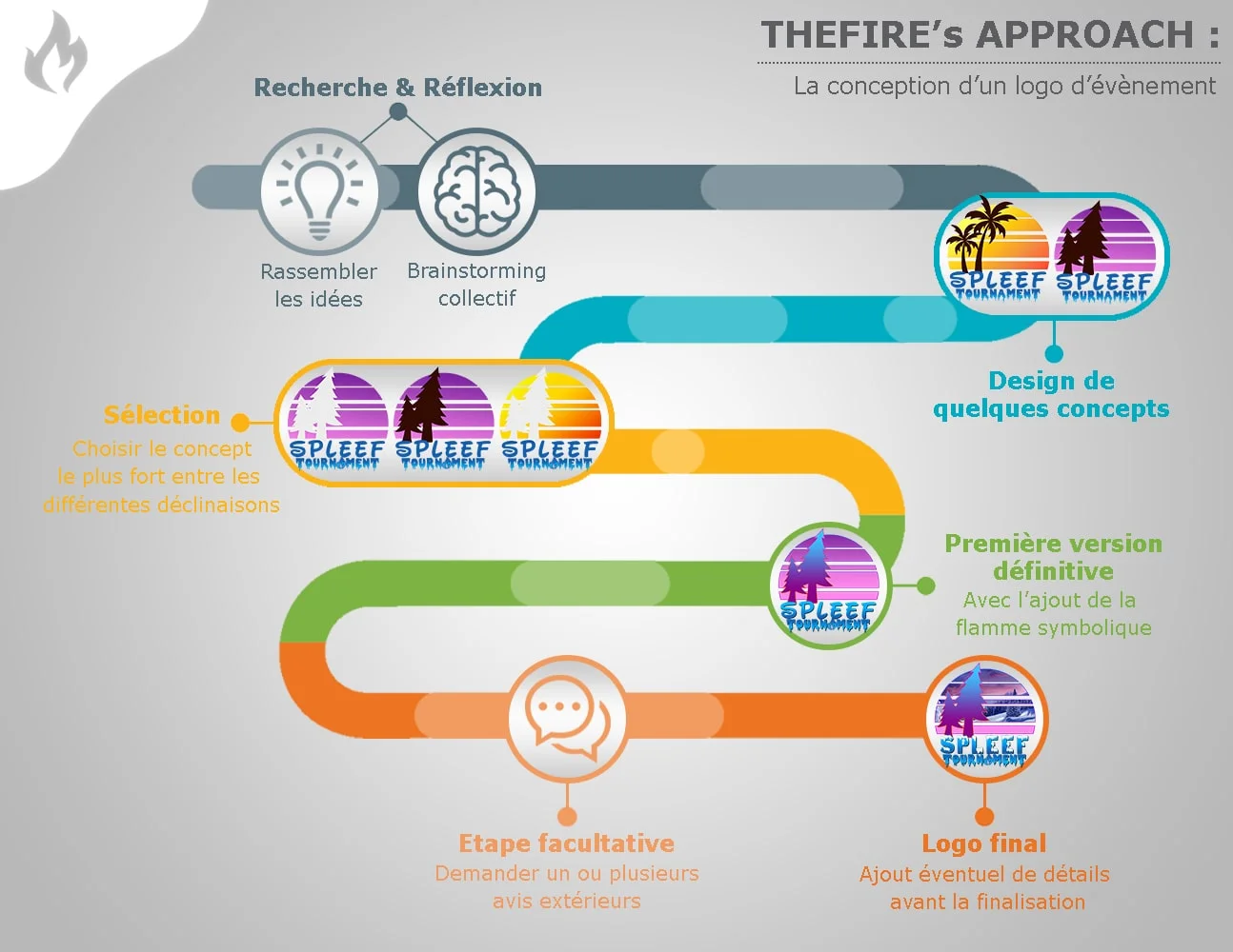 TheFire Spleef Tournament